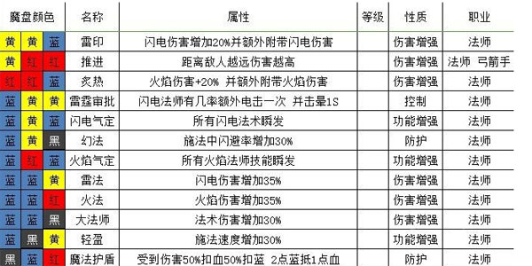 魔渊之刃新手攻略说明 魔渊之刃新手攻略