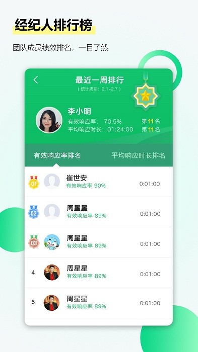 楼盘网经纪人工作台